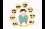 儿科专家王波：儿童肥胖症的原因是什么？