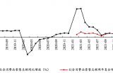中国社科院经济所：下半年国内消费性需求大规模增长可能性不高