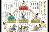 日本历史上为何盛行刺杀文化？