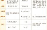 上海孕产假期史上最详细解读（产假、产检假、哺乳假、育儿假、陪产假）